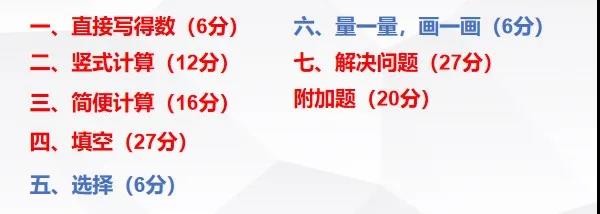 揭秘各区调考！择校至关重要，凭调考成绩能上哪些学校？