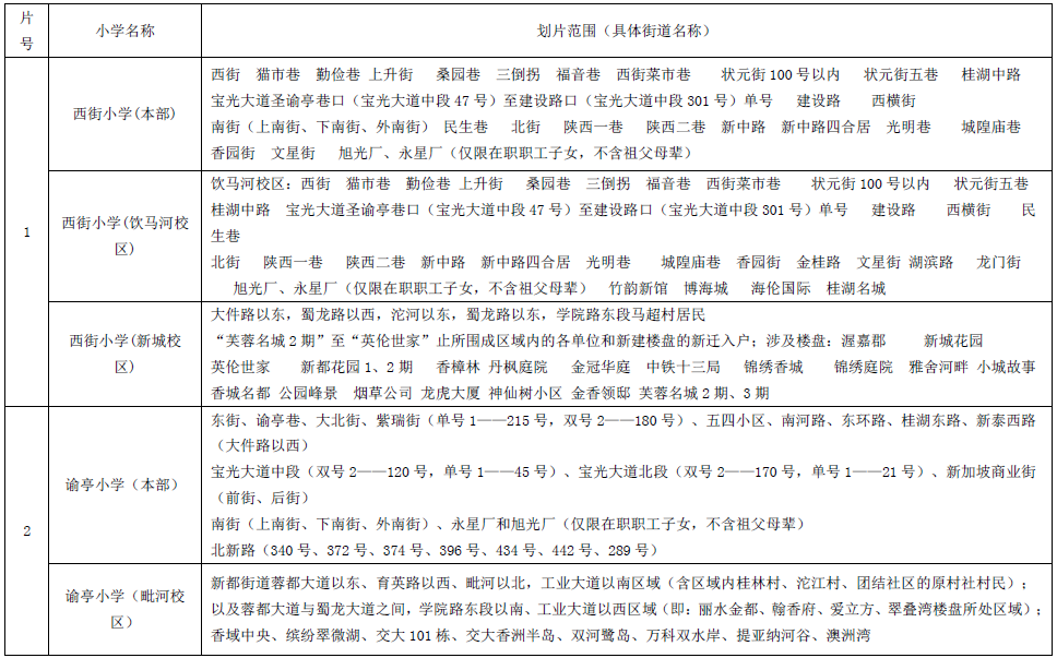 成都市所有区域小学学区划分『建议收藏』