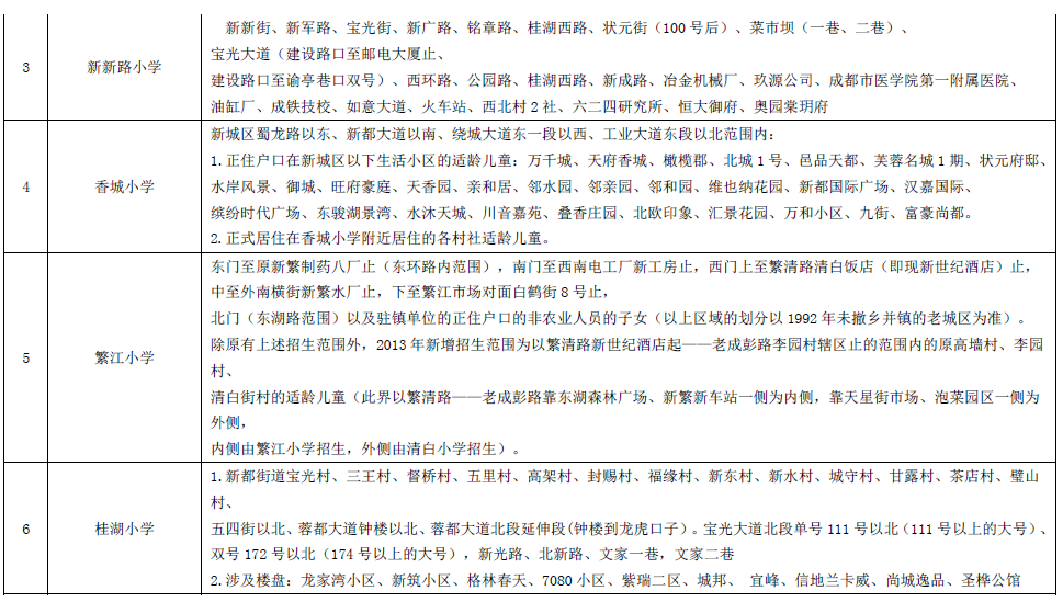 成都市所有区域小学学区划分『建议收藏』