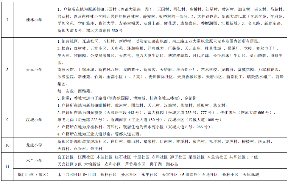 成都市所有区域小学学区划分『建议收藏』
