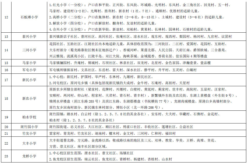 成都市所有区域小学学区划分『建议收藏』