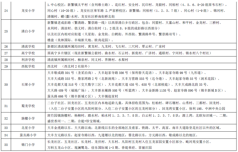 成都市所有区域小学学区划分『建议收藏』