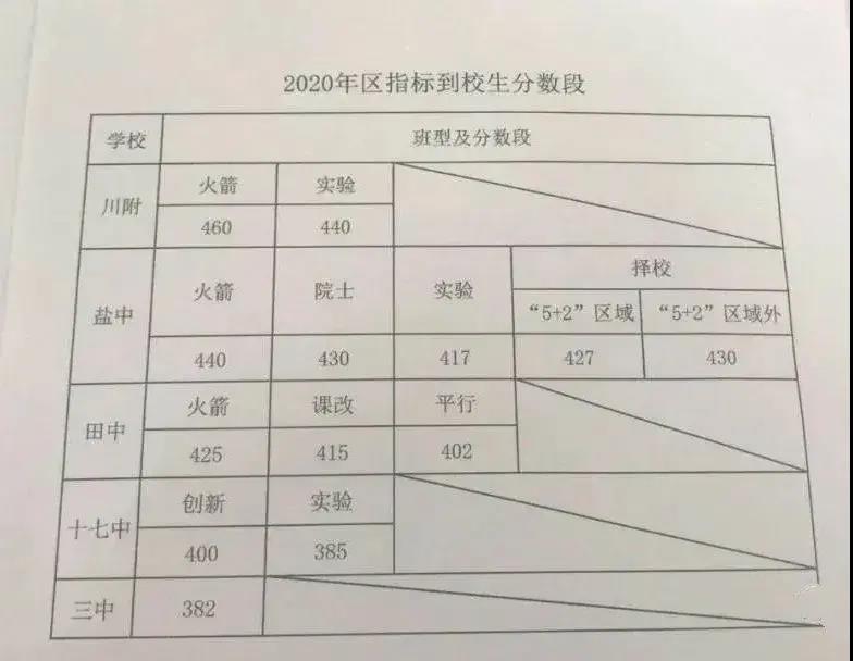 成都学区房现状：弱化学区房！火爆时代将成过去式