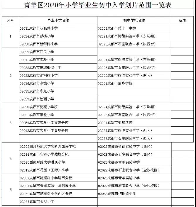 成都学区房现状：弱化学区房！火爆时代将成过去式